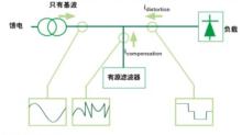 JCX-APF低壓有源電力濾波裝置