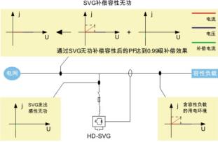 JCX-SVG低壓靜止無(wú)功同步補(bǔ)償裝置